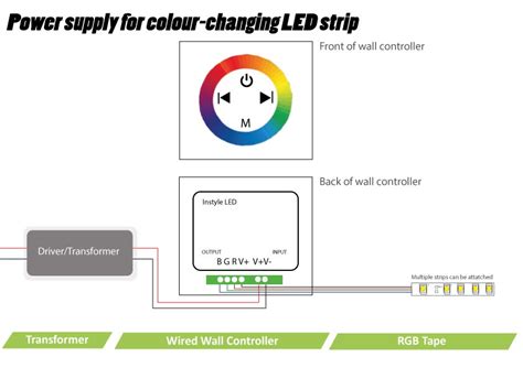 led wiring guide   connect striplights dimmers controls