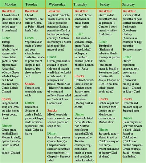 diet food chart  weight loss  tamil diet plan