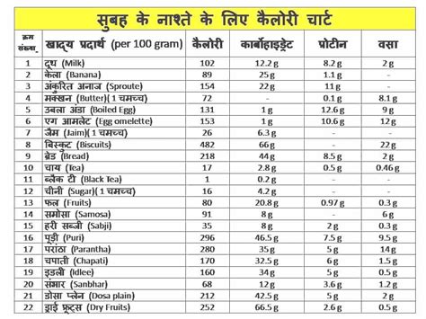 diet chart  weight loss  female  hindi