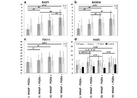 Clinical Subgroups Based On The Presence Or Absence Of Widespread