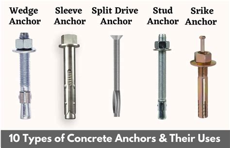 anchor bolts  concrete calculation design talk