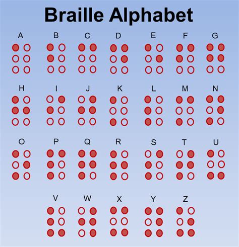 top  braille alphabet chart quote images hd