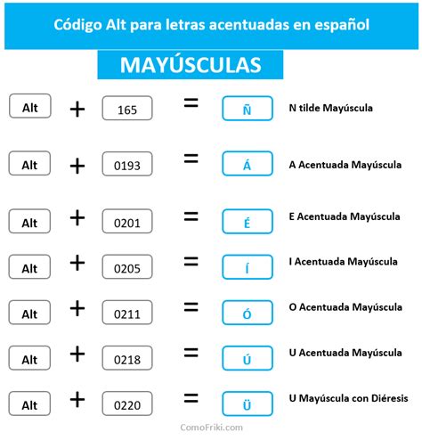 cómo escribir letras con acento en el teclado ñ á é í ó ú ü