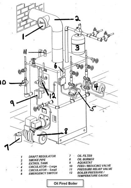 oil boiler parts diagram
