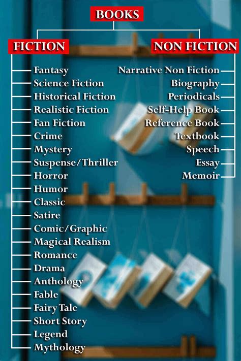 types  genres  books  examples