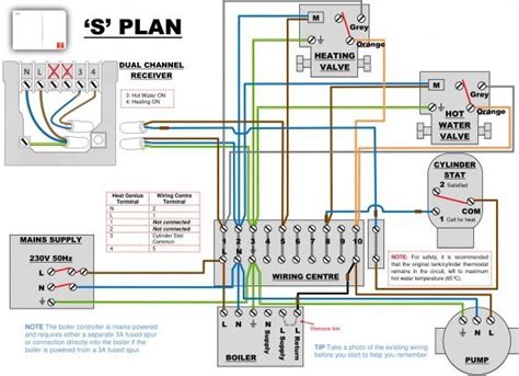 zone heating system wiring diagram heating systems thermostat wiring central heating system