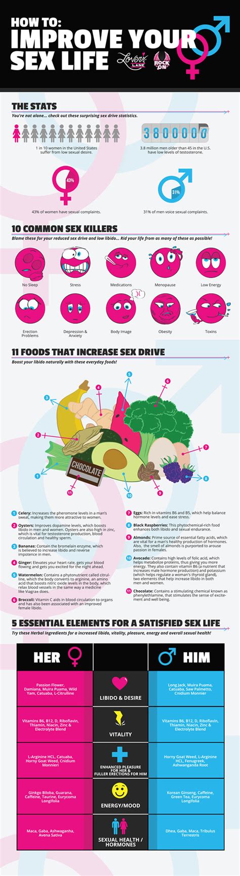 How To Improve Your Sex Life Infographic Visualistan
