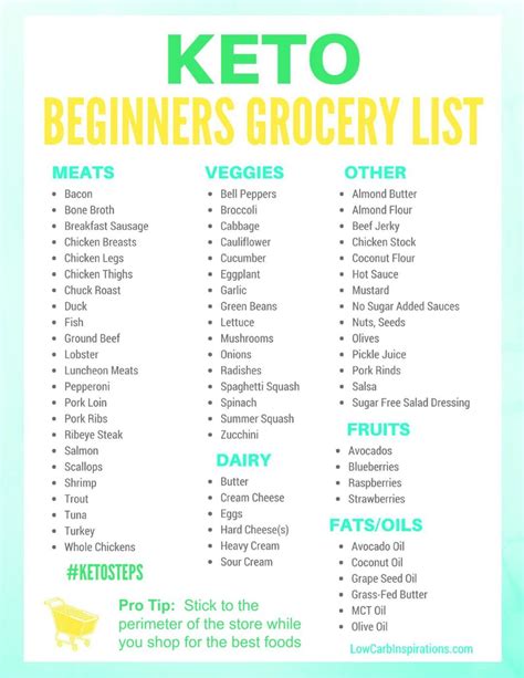 keto grocery list  beginners keto diet recipes keto