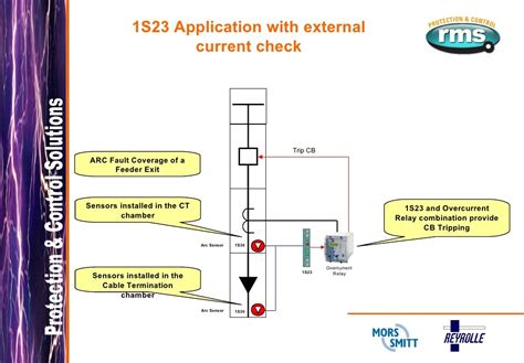 arc fault protection