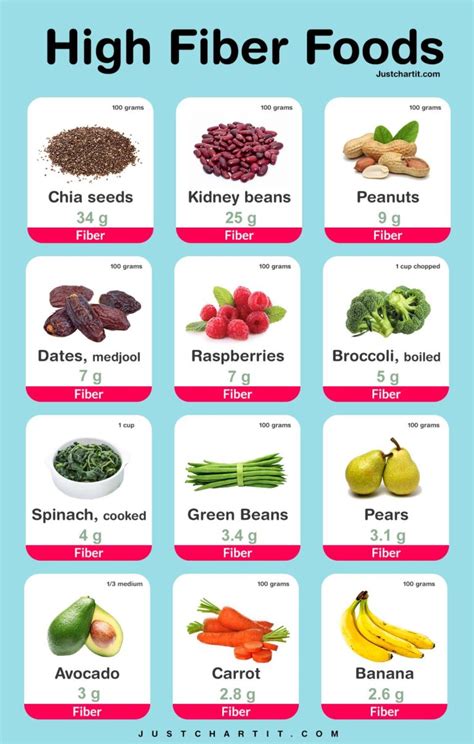 high fiber foods chart printable