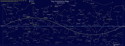 zodiac star constellation map