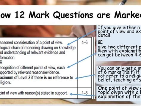 lesson   answering  mark questions   aqa gcse teaching
