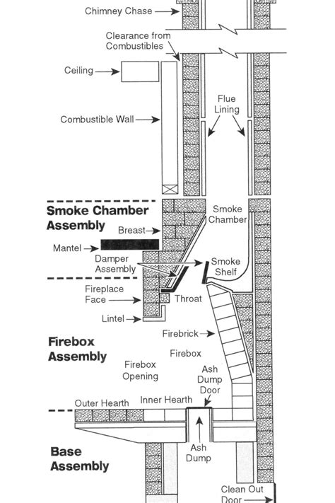 tips  maintaining  wood burning fireplace diy