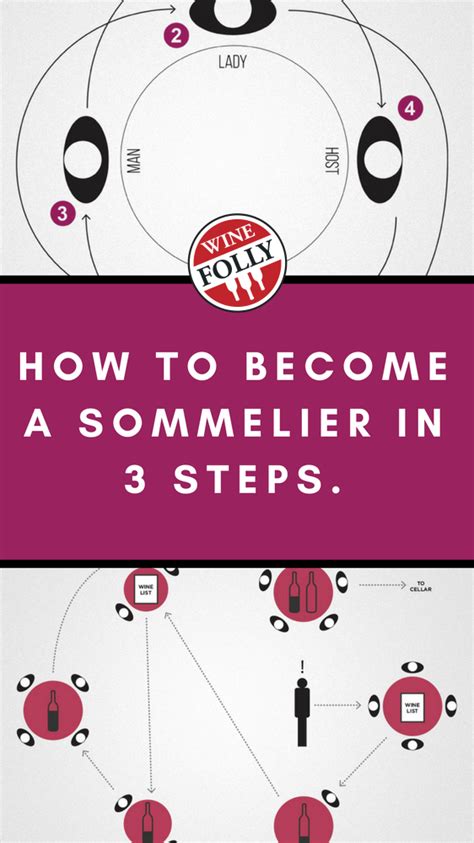 how to become a sommelier wine folly wine varietals