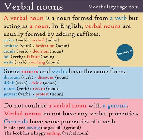 verb ing  noun modifier examples noun phrases nouns  pronouns