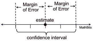 margin  error mathbitsnotebooka