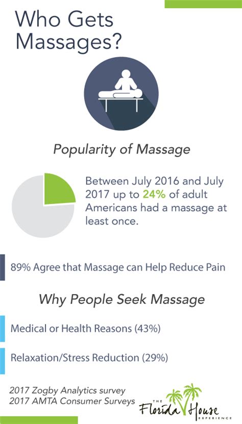 massage therapy services fhe health mental health rehab