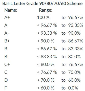 grading scale letter grade