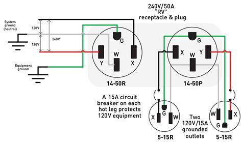 rv  amp outlet wiring