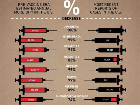 vaccines   important business insider