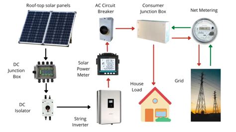 solar worth    state solar panels costs  savings