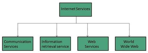 internet services padakuucom