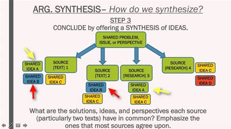 synthesis   write  captivating synthesis essay outline