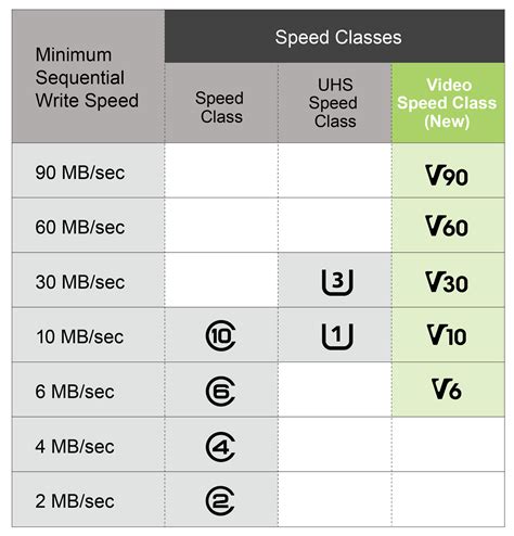 choosing  sd speed class     sd association