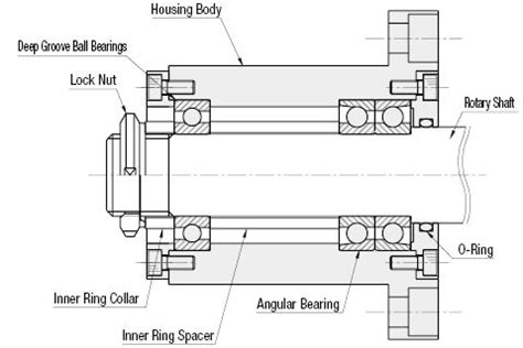 image result  spindle bearing design fener