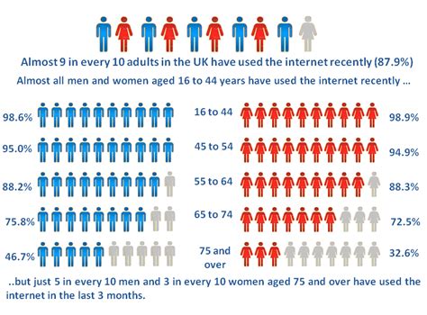 internet users in the uk office for national statistics