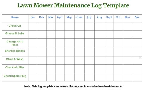 lawn mower maintenance log template lawn mower maintenance lawn