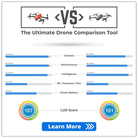 fix dji esc status errors   drone