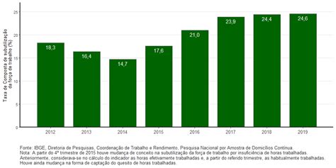 número de trabalhadores com carteira assinada no brasil