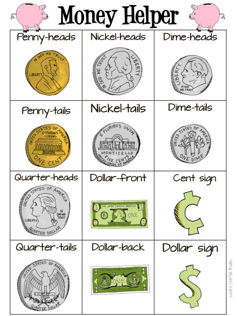 counting coins cheat sheet printable   money charts  activities