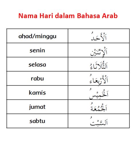 nama nama dalam islam nama hari dalam bahasa arab alqur anmulia