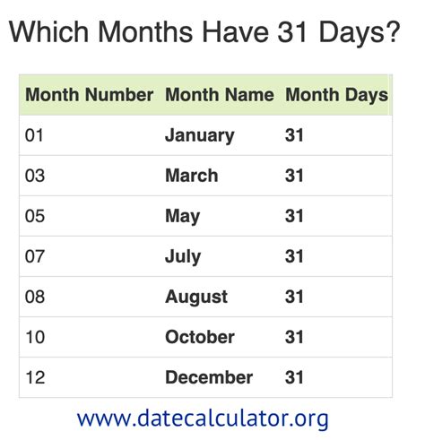 days   year     days   month adopt