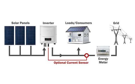solar inverters jc solar panels solar inverter information