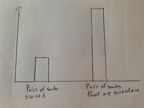 8 Graphs That Perfectly Sum Up Turning 25 Thought Catalog