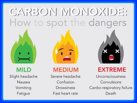 carbon monoxide poisoning    prevent