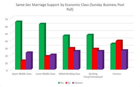 the numbers behind ireland s historic vote on same sex marriage mci