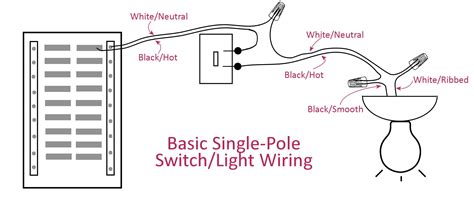 diagram blank basic light switch wiring diagrams mydiagramonline