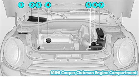 mini cooper clubman engine compartment parts diagram