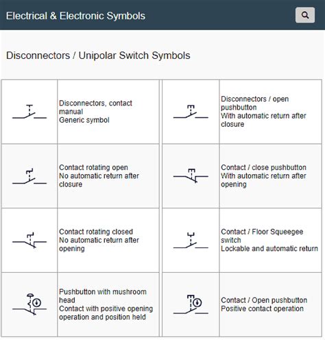 disconnectors unipolar switch symbols electrical symbols power symbol switch