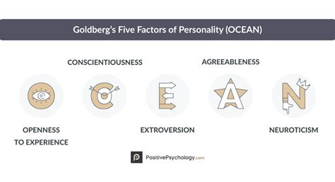 Big Five Personality Traits The Ocean Model Explained