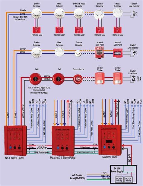 wiring diagram fire alarm konvensional dh nx wiring diagram riset