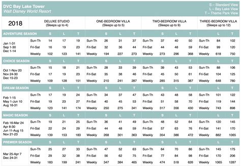 points chart dvc