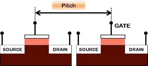 schematic representation  definition  pitch pitch refers