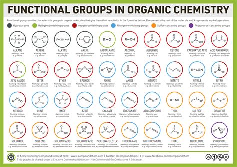 organic functional groups chart expanded edition