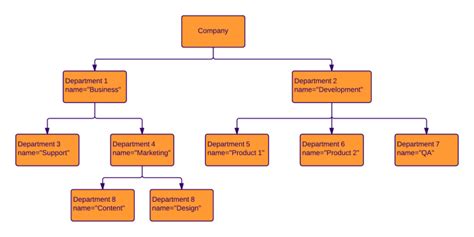 activity diagram   registration system
