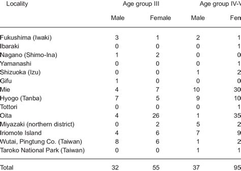 Locality Age Group And Position Of Mandible